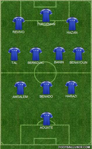 Israel football formation