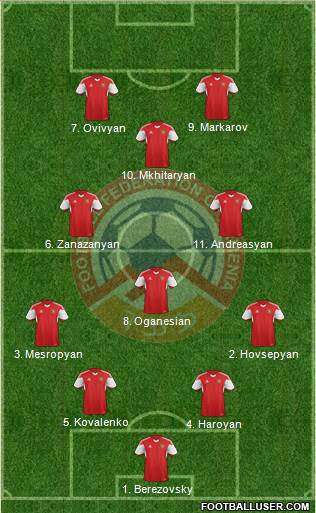 Armenia 4-3-1-2 football formation