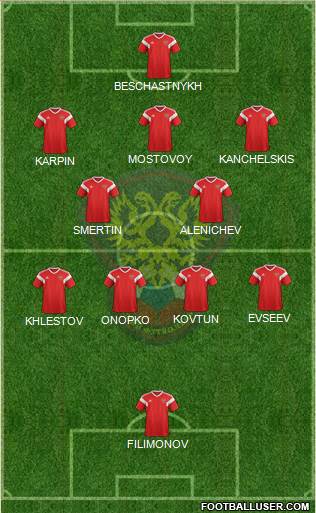 Russia 5-4-1 football formation