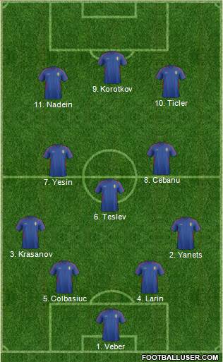 Moldova 4-3-3 football formation