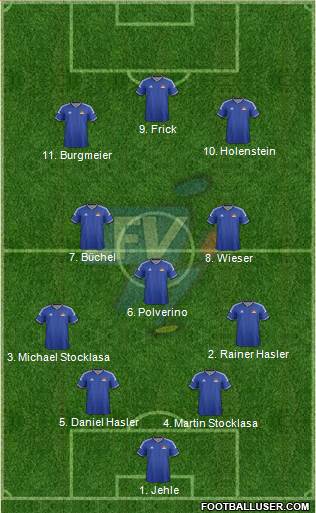 Liechtenstein 4-3-3 football formation