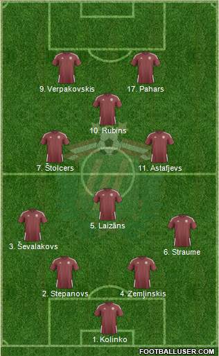 Latvia 4-1-3-2 football formation