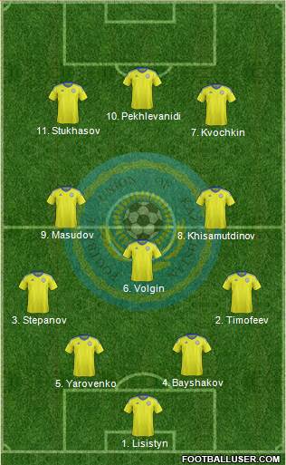Kazakhstan 4-3-3 football formation
