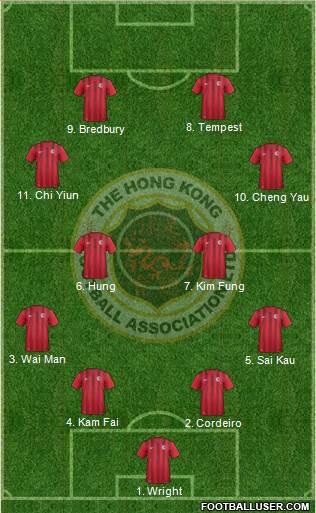 Hong Kong football formation