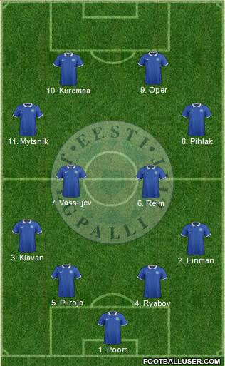 Estonia 4-4-2 football formation