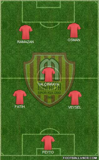 Malatyaspor 4-4-2 football formation