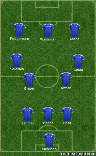 Israel football formation