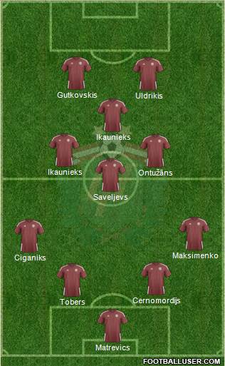 Latvia 4-3-1-2 football formation