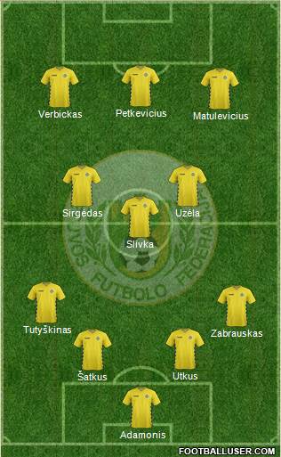 Lithuania 4-3-3 football formation
