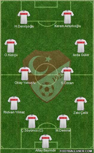 Turkey 3-5-1-1 football formation