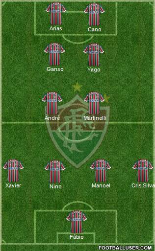 Fluminense FC 4-2-2-2 football formation