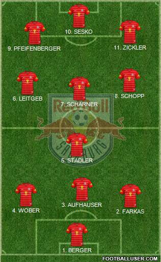 FC Salzburg football formation