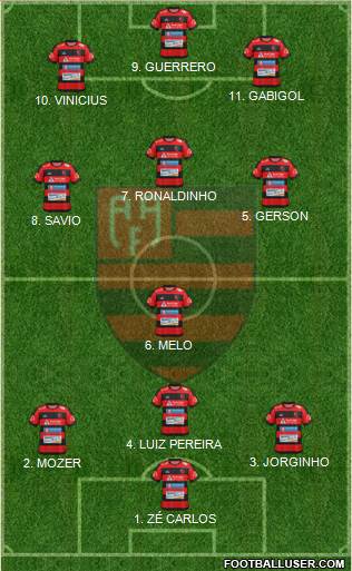 AA Flamengo 4-2-4 football formation