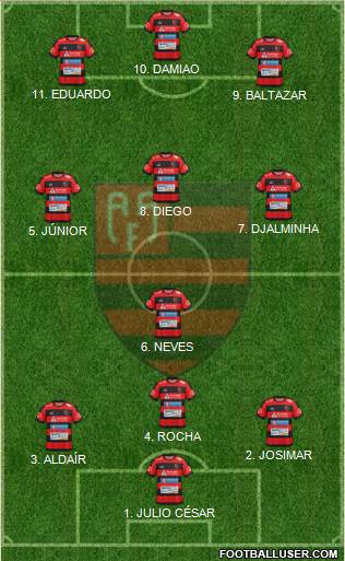 AA Flamengo 5-4-1 football formation
