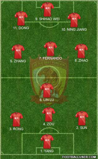 Guangzhou Yiyao 4-4-1-1 football formation