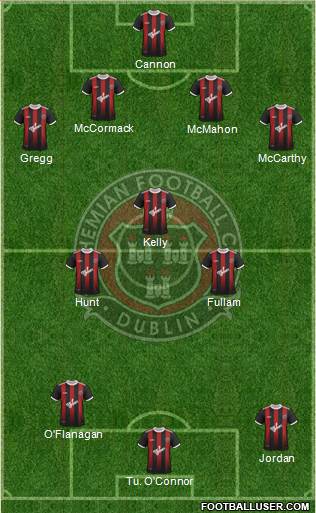 Bohemian F.C. 4-3-3 football formation