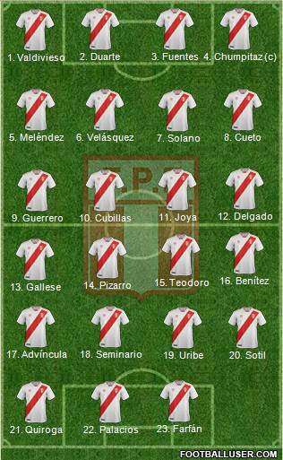 Peru 4-3-3 football formation