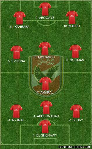 Al-Ahly Sporting Club 4-2-4 football formation