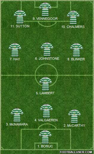 Celtic 4-2-4 football formation