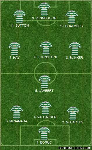 Celtic football formation