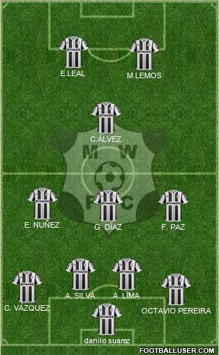 Montevideo Wanderers Fútbol Club 4-4-2 football formation