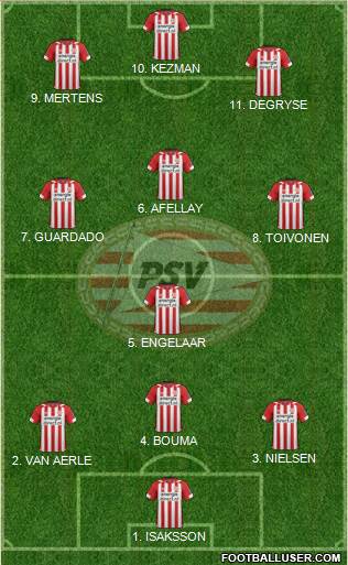 PSV 4-2-4 football formation
