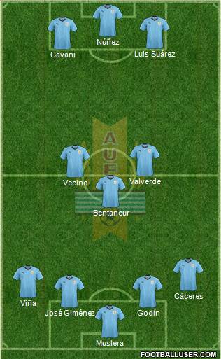 Uruguay 4-1-4-1 football formation