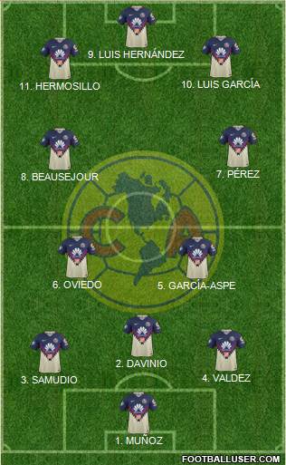 Club de Fútbol América 4-2-3-1 football formation