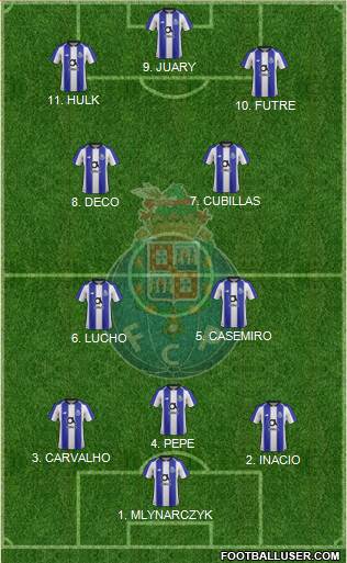 Futebol Clube do Porto - SAD 4-2-4 football formation