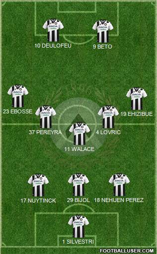Udinese 3-5-2 football formation