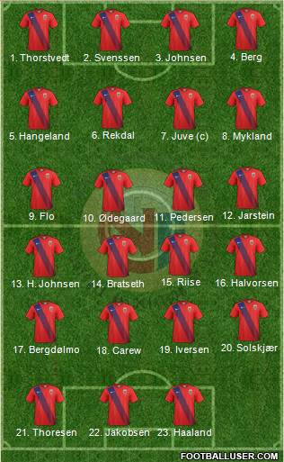 Norway 4-2-4 football formation
