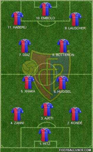 FC Basel 4-2-2-2 football formation