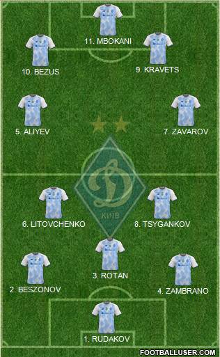 Dinamo Kiev 4-2-4 football formation