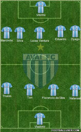 Avaí FC 4-5-1 football formation