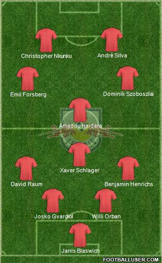 RasenBallsport Leipzig football formation