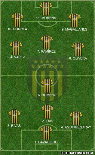 Club Atlético Peñarol 5-3-2 football formation