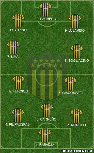 Club Atlético Peñarol 5-3-2 football formation