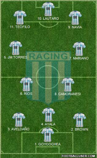 Racing Club 4-2-1-3 football formation