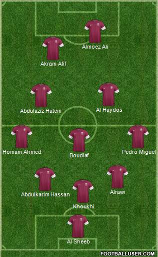 Qatar 3-5-2 football formation