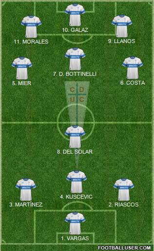 CD Universidad Católica 4-2-3-1 football formation