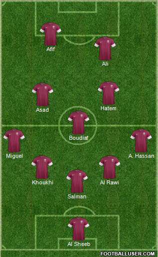 Qatar 5-3-2 football formation