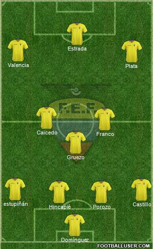 Ecuador 4-3-3 football formation