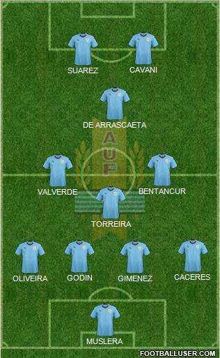 All Racing Club de Montevideo (Uruguay) Football Formations