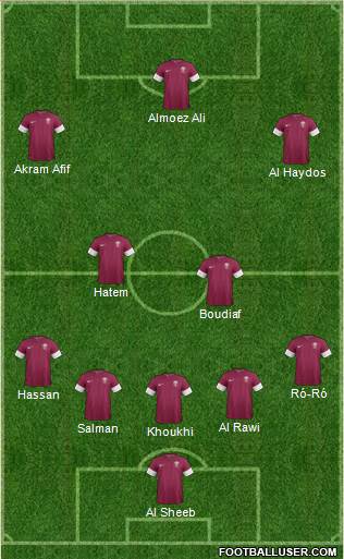 Qatar 5-4-1 football formation