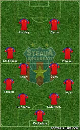 FC Steaua Bucharest 4-4-2 football formation