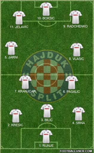 HNK Hajduk 4-2-2-2 football formation