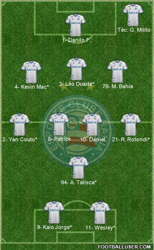 EC Bahia 3-4-1-2 football formation