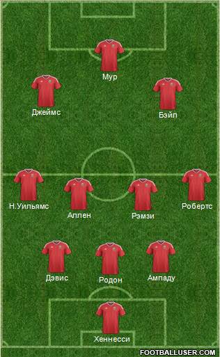 Wales 3-4-2-1 football formation