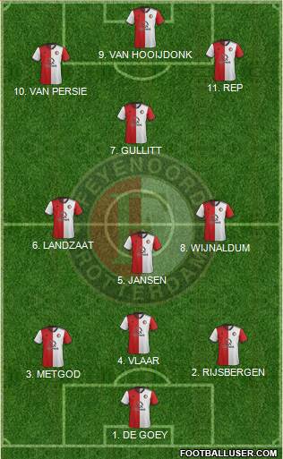 Feyenoord 4-1-4-1 football formation