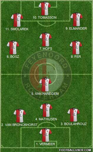 Feyenoord 4-1-4-1 football formation